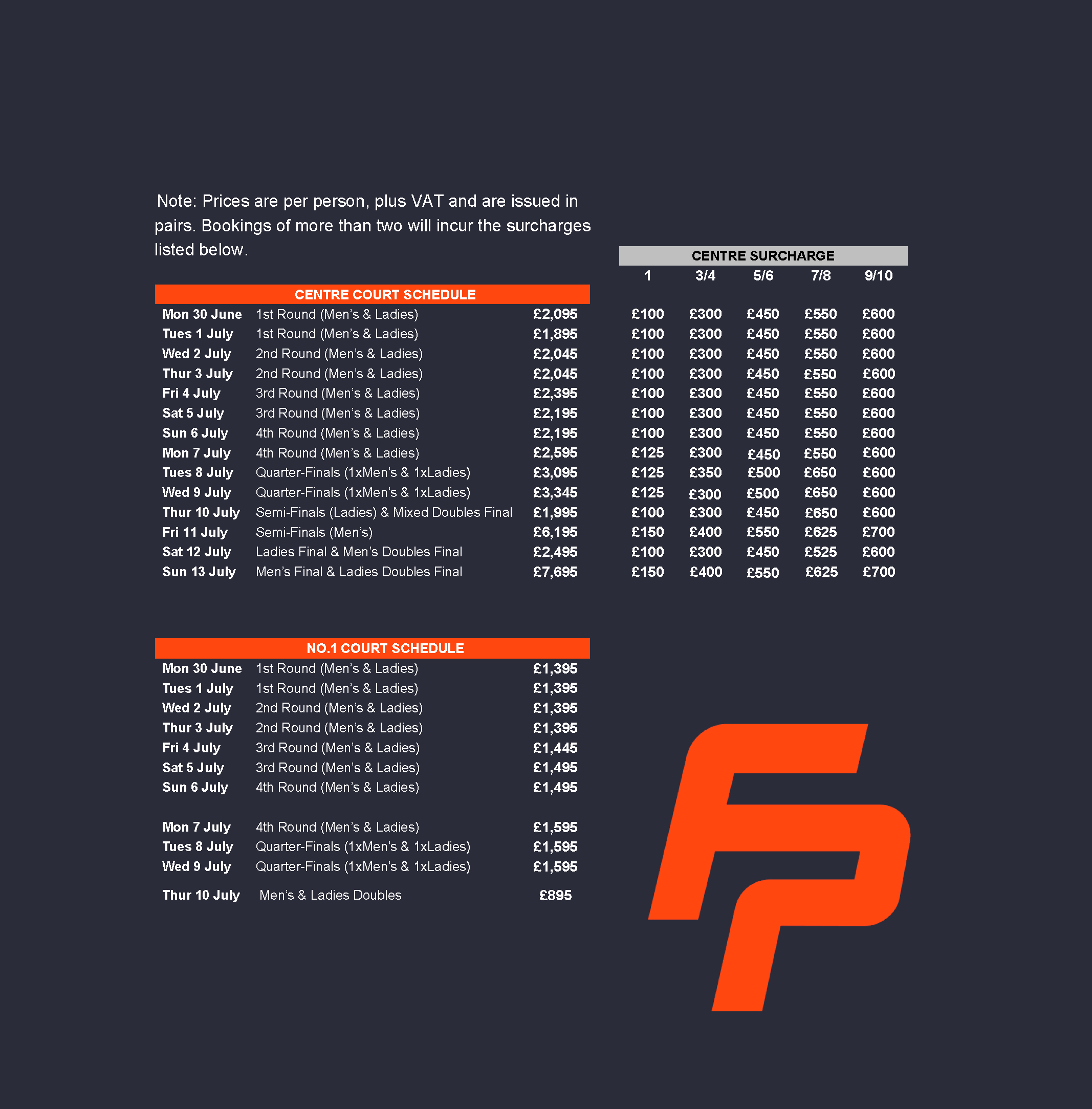 Wimbledon_Prices_-_2025_First_Release.png